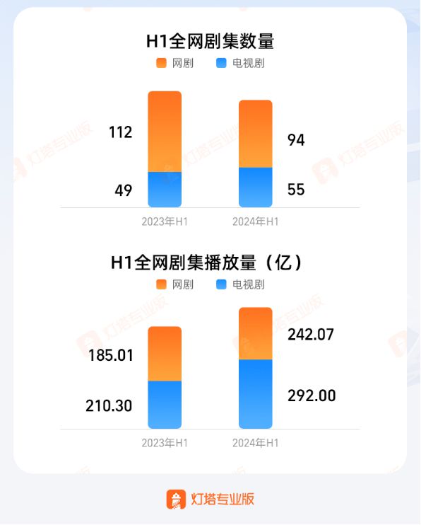 国剧上半年：提质、竞速优酷与腾讯“双强鼎立”