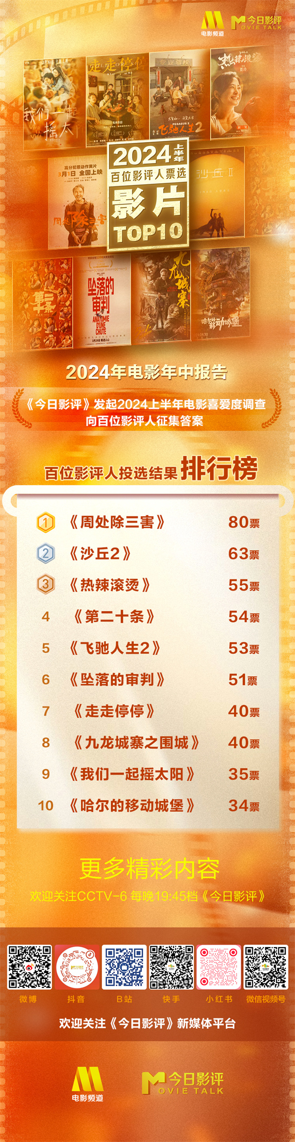 2024上半年电影成绩亮眼阮经天贾玲赵丽颖领跑榜单(图2)