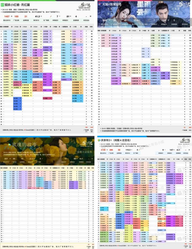 九游娱乐：2024暑期档剧集战前奏古偶爽剧PK天仙玫瑰(图3)