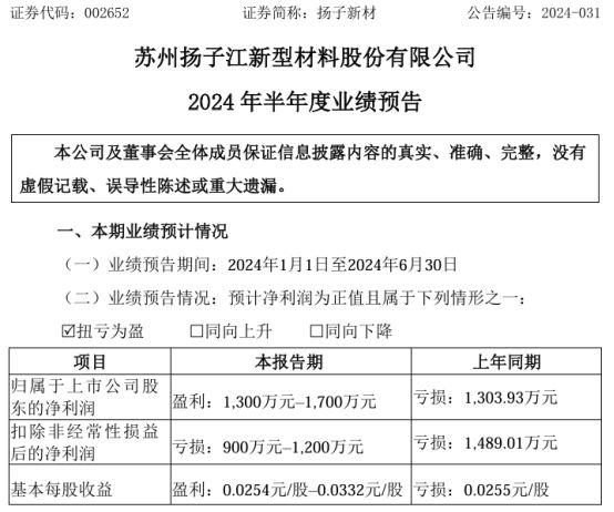 扬子新材2024年上半年预计净利1300万-1700万同比扭亏为盈收到胡卫林偿还的占用资金款