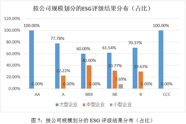 ESG评级结果分析：2024年媒体与娱乐业上市公司ESG评级结果分析(图7)