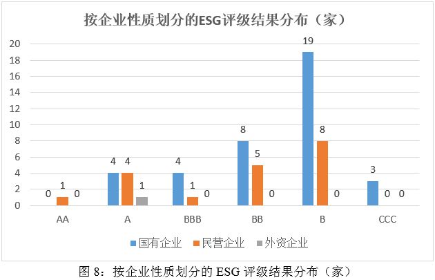 ESG评级结果分析：2024年媒体与娱乐业上市公司ESG评级结果分析(图8)