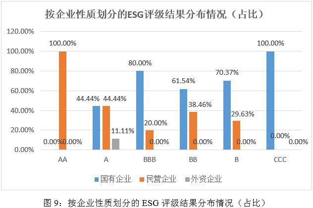 ESG评级结果分析：2024年媒体与娱乐业上市公司ESG评级结果分析(图9)