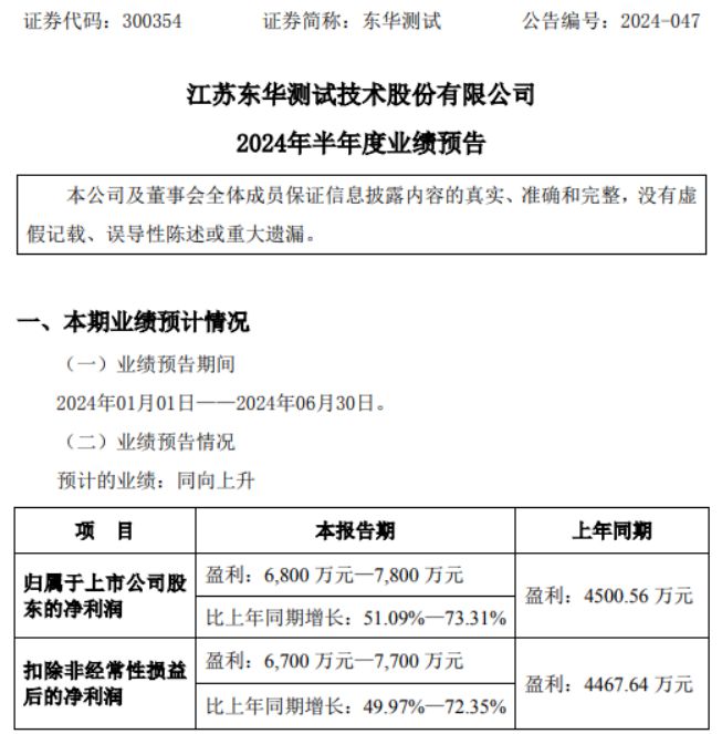 东华测试2024年上半年预计净利6800万-7800万围绕既定战略目标、稳步推进各项业务板块发展