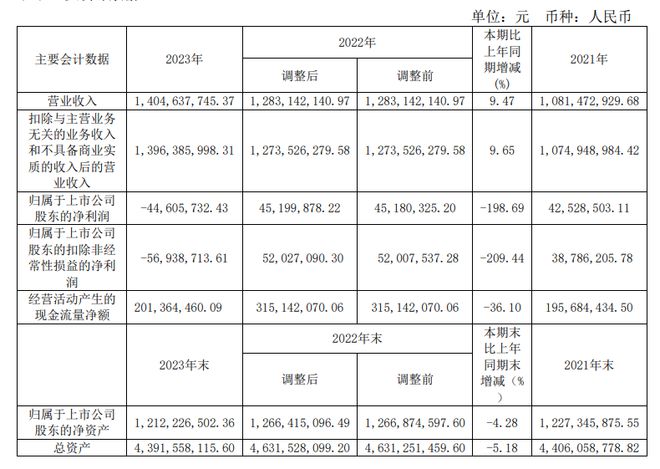 九游娱乐：西昌电力预计2024上半年亏损2600万元董事长林明星年薪74万元
