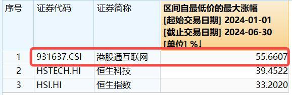 ETF盘中资讯 港股掉头向下资金坚定逆行港股互联网ETF（513770）单周吸金9353万元！机构：后续行情看盈利(图3)