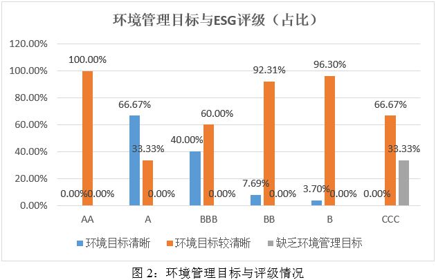 ESG之“E”维度分析——2024年媒体与娱乐行业上市公司(图2)