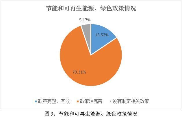 ESG之“E”维度分析——2024年媒体与娱乐行业上市公司(图3)