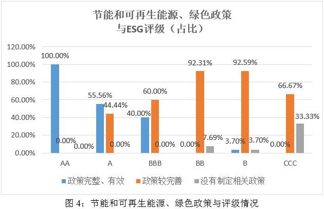 ESG之“E”维度分析——2024年媒体与娱乐行业上市公司(图4)