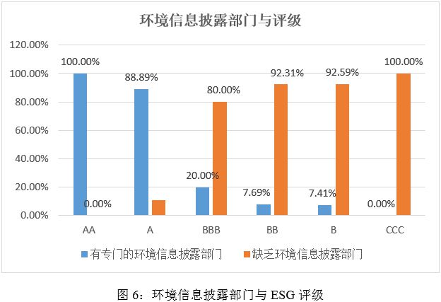 ESG之“E”维度分析——2024年媒体与娱乐行业上市公司(图6)