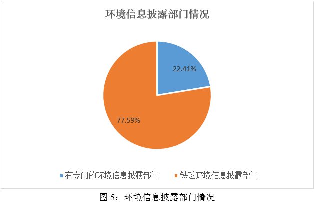 ESG之“E”维度分析——2024年媒体与娱乐行业上市公司(图5)