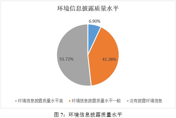 ESG之“E”维度分析——2024年媒体与娱乐行业上市公司(图7)