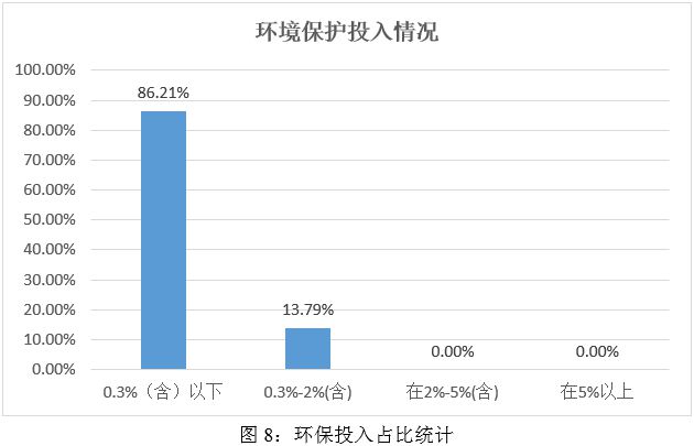 ESG之“E”维度分析——2024年媒体与娱乐行业上市公司(图8)