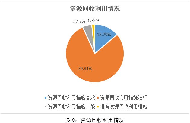 ESG之“E”维度分析——2024年媒体与娱乐行业上市公司(图9)