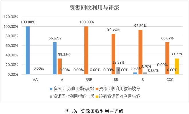 ESG之“E”维度分析——2024年媒体与娱乐行业上市公司(图10)