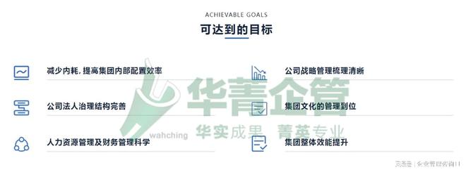 2024哪家集团管控咨询公司值得推荐？(图2)