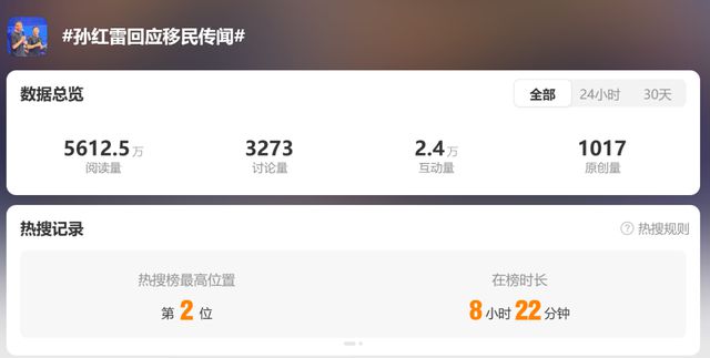 演员孙红雷首次正面辟谣移民传闻(图2)
