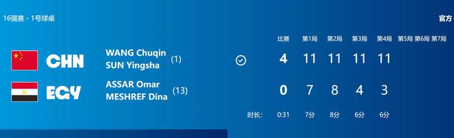 奥运乒乓球爆大冷！日本组合首轮出局国乒狂轰4-0混双8强诞生(图2)