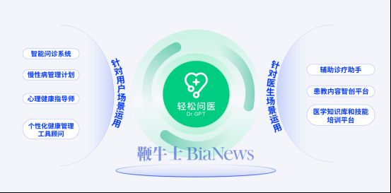 九游娱乐：轻松集团携手吴尊关注肝健康共同启动轻松爱肝健康公益行动(图2)
