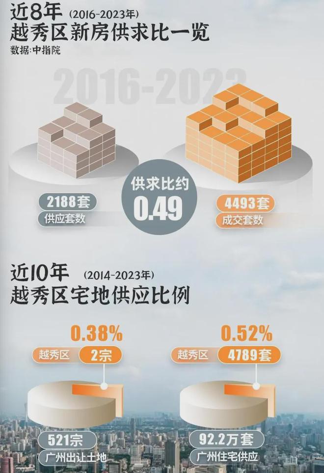 『保隆越禧府』2024网站-保隆越禧府楼盘详情-广州房天下(图2)