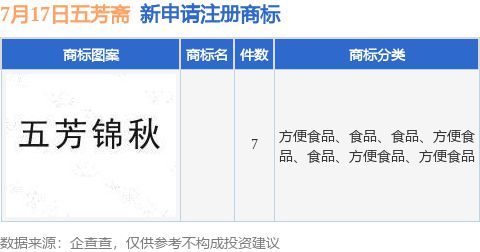 九游娱乐：五芳斋新提交7件商标注册申请