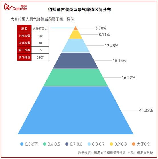 2024H2腾讯待播古装剧卖相盘点(图4)