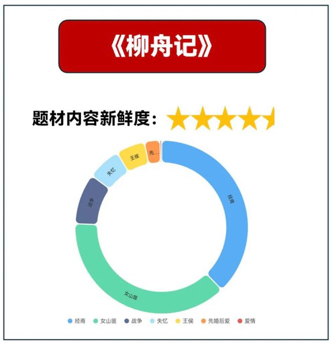 2024H2腾讯待播古装剧卖相盘点(图5)