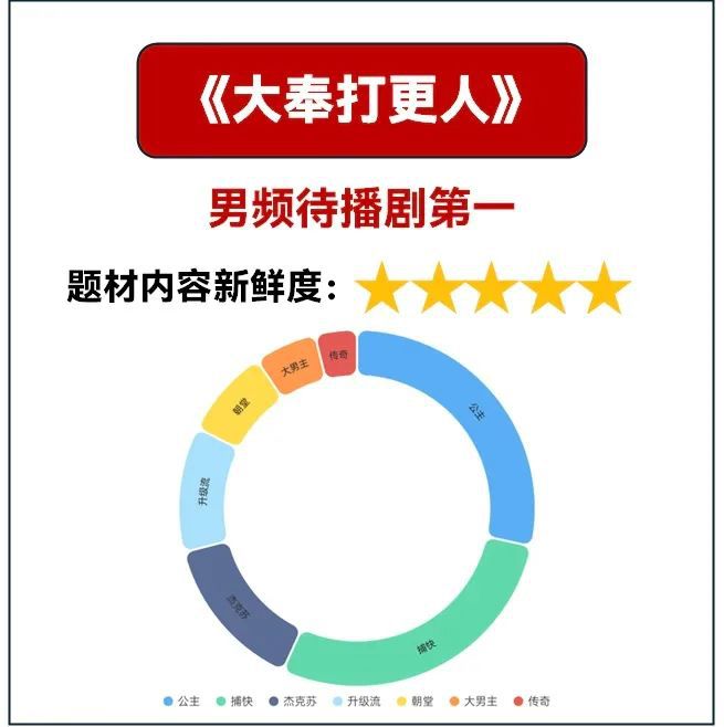 2024H2腾讯待播古装剧卖相盘点