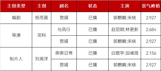 2024H2腾讯待播古装剧卖相盘点(图2)