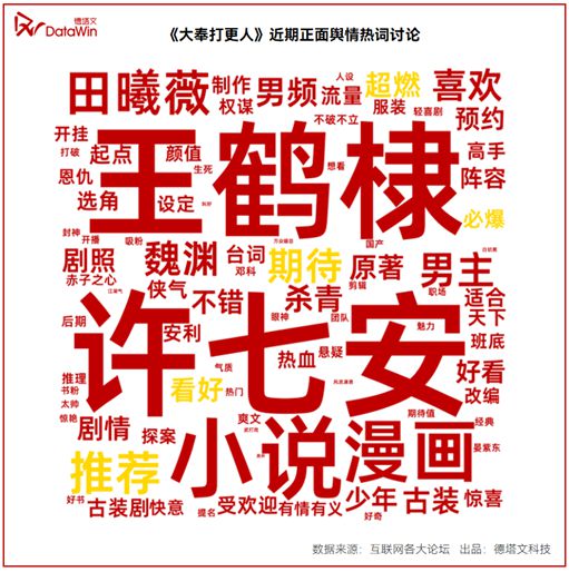 2024H2腾讯待播古装剧卖相盘点(图3)