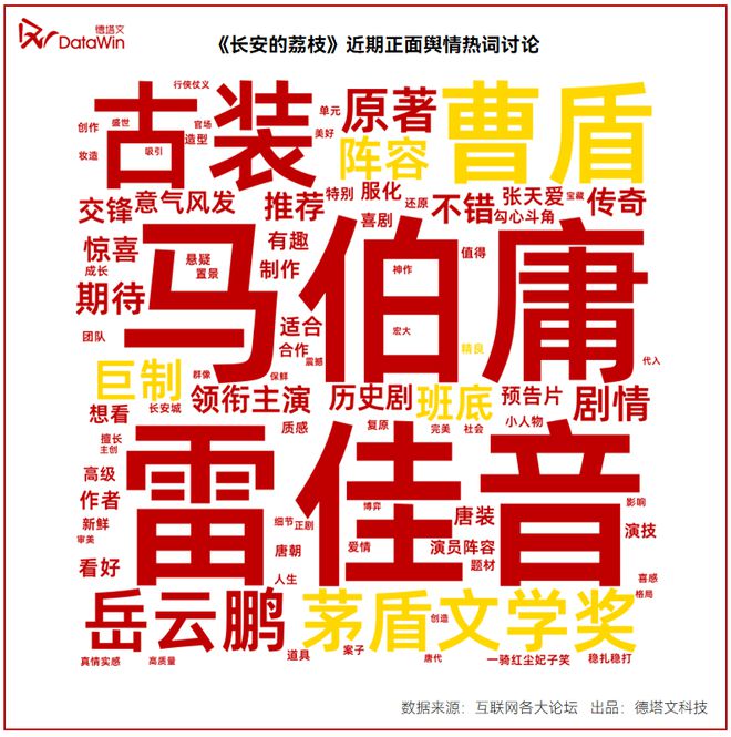 2024H2腾讯待播古装剧卖相盘点(图15)