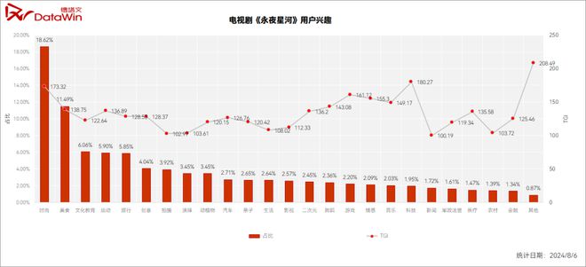 2024H2腾讯待播古装剧卖相盘点(图12)