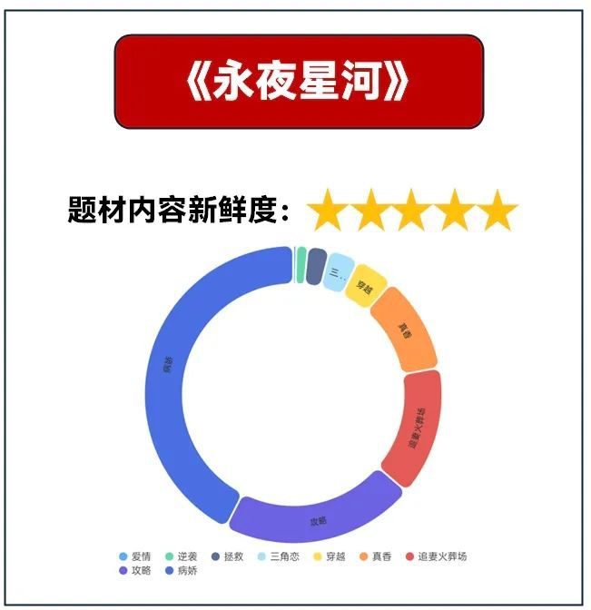 2024H2腾讯待播古装剧卖相盘点(图8)