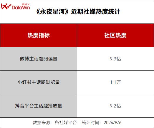 2024H2腾讯待播古装剧卖相盘点(图9)
