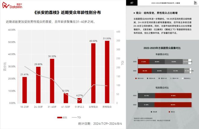 2024H2腾讯待播古装剧卖相盘点(图16)