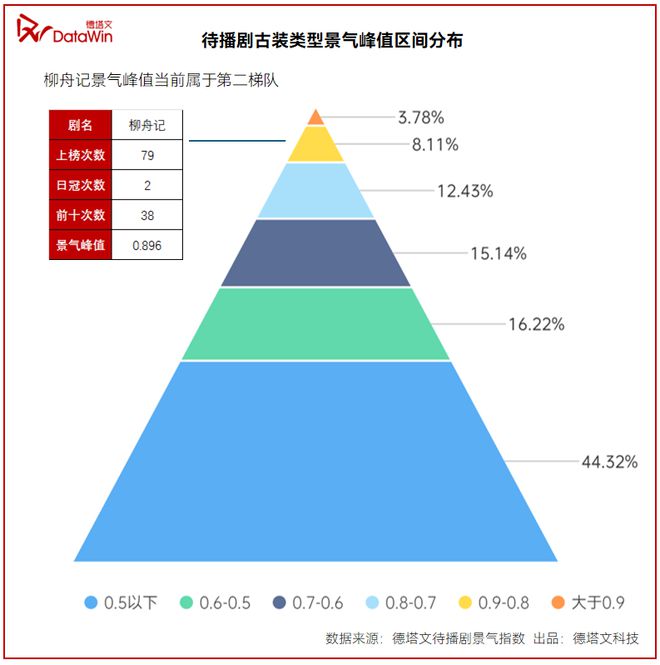 2024H2腾讯待播古装剧卖相盘点(图7)