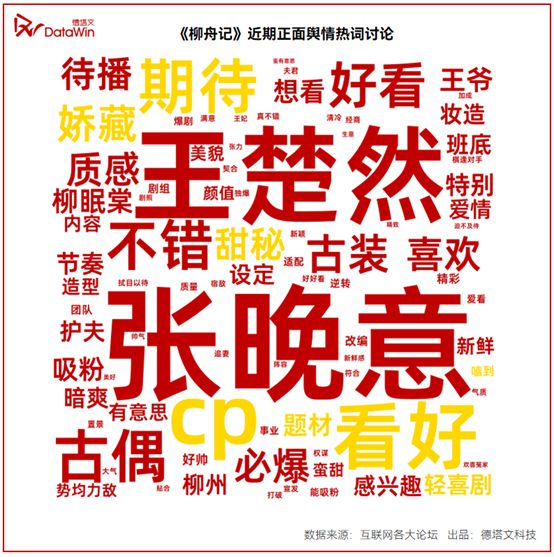 2024H2腾讯待播古装剧卖相盘点(图6)