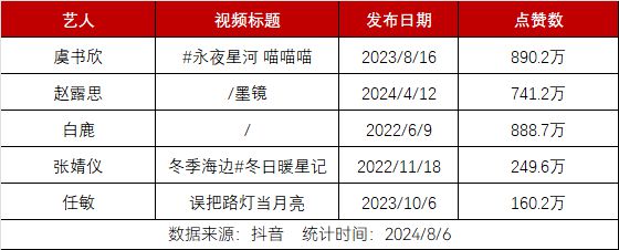 2024H2腾讯待播古装剧卖相盘点(图10)