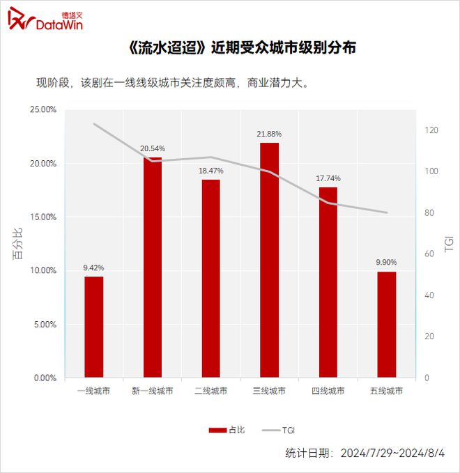 2024H2腾讯待播古装剧卖相盘点(图18)