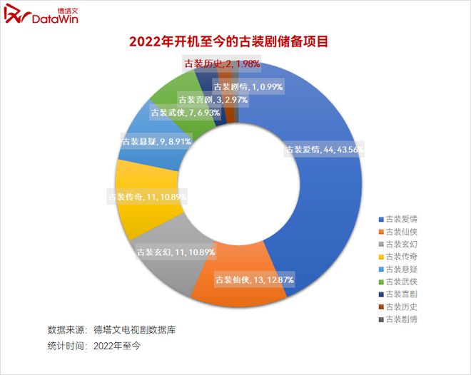2024H2腾讯待播古装剧卖相盘点(图13)