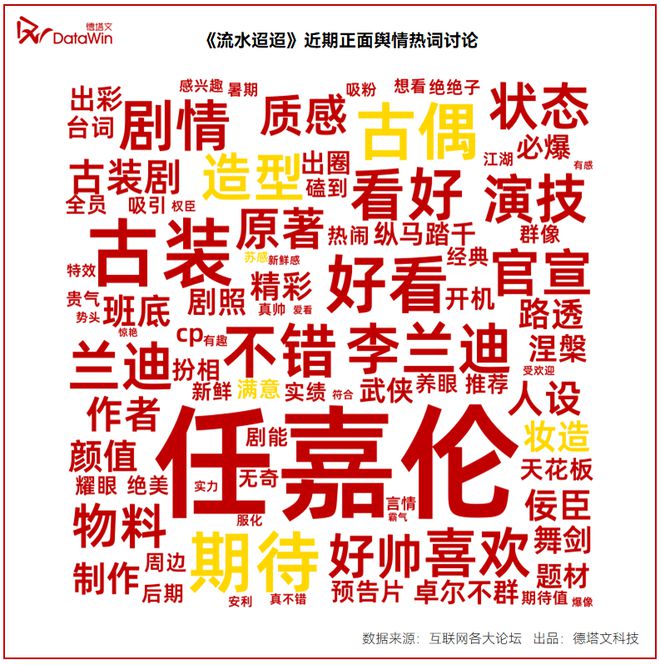 2024H2腾讯待播古装剧卖相盘点(图20)