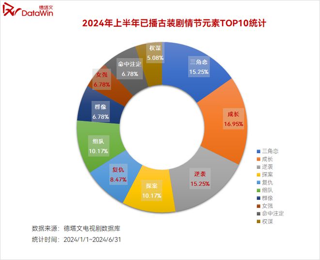 2024H2腾讯待播古装剧卖相盘点(图22)