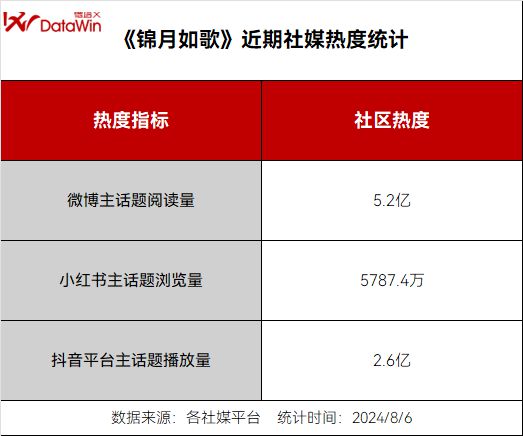 2024H2腾讯待播古装剧卖相盘点(图24)