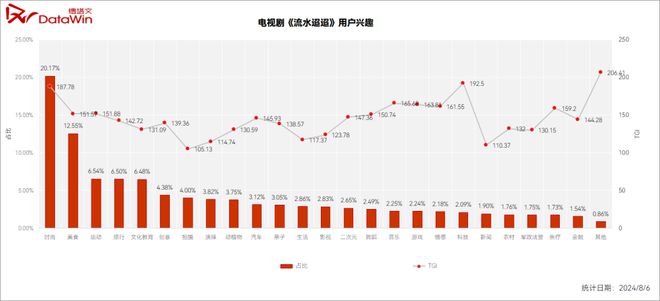 2024H2腾讯待播古装剧卖相盘点(图19)