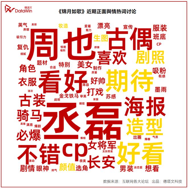 2024H2腾讯待播古装剧卖相盘点(图23)