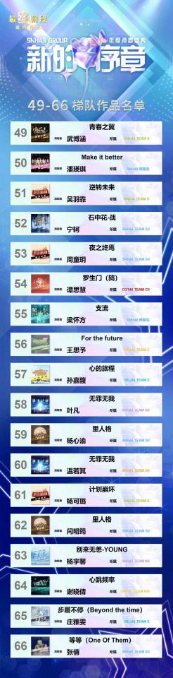 九游娱乐：2024SNH48GROUP年度青春盛典落幕谭思慧领航CGT48(图8)