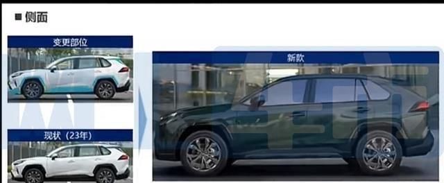 新款丰田RAV4荣放配置曝光外观内饰升级预计9月发布(图3)