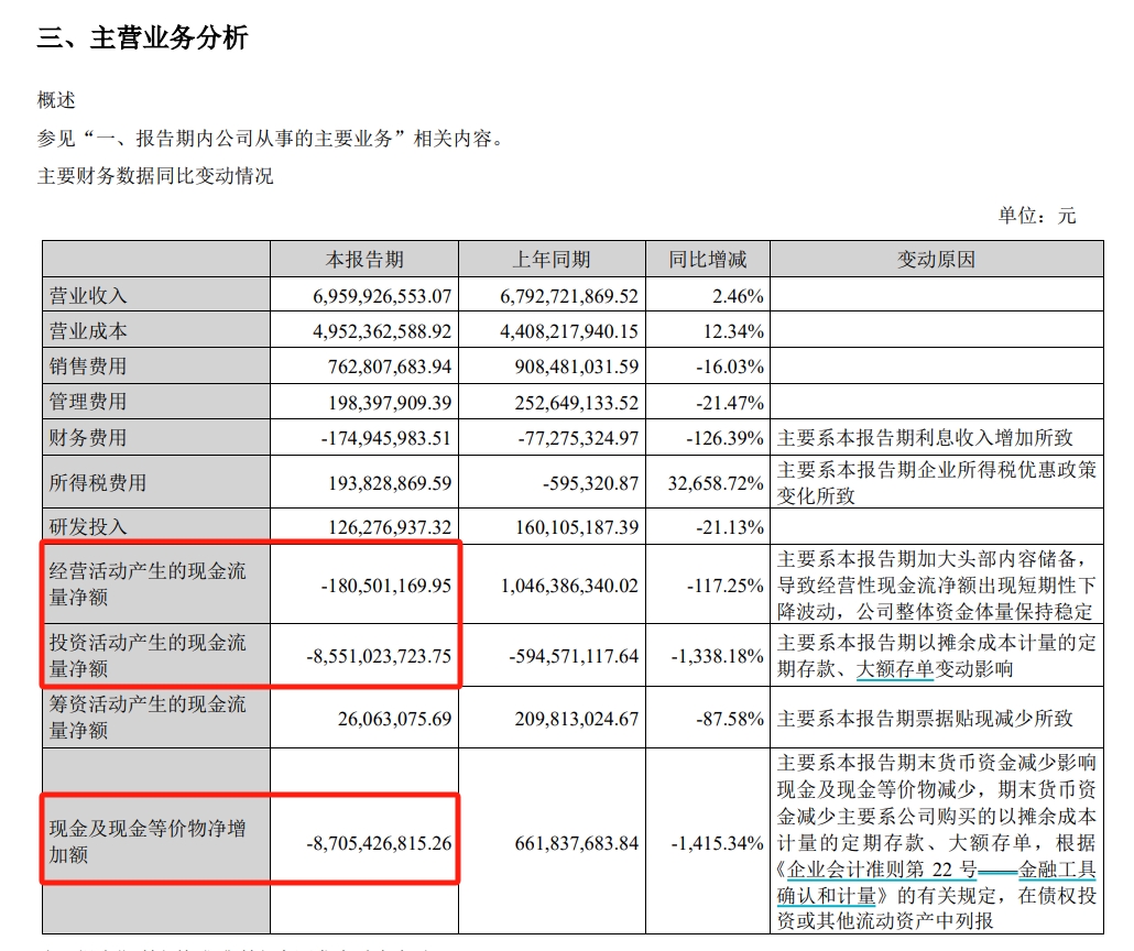 九游娱乐：芒果超媒上半年净利降15%广告收入继续缩水现金流承压
