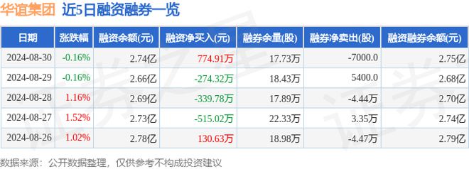华谊集团（600623）8月30日主力资金净买入11178万元(图2)