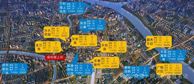 九游娱乐：保利锦上印·星辰STAR2024年（）保利锦上印最新价格-简介(图7)